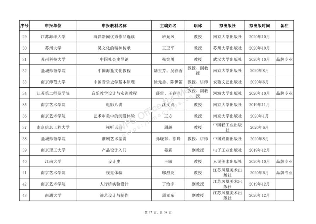 2019年江苏省高等学校重点教材立项建设名单