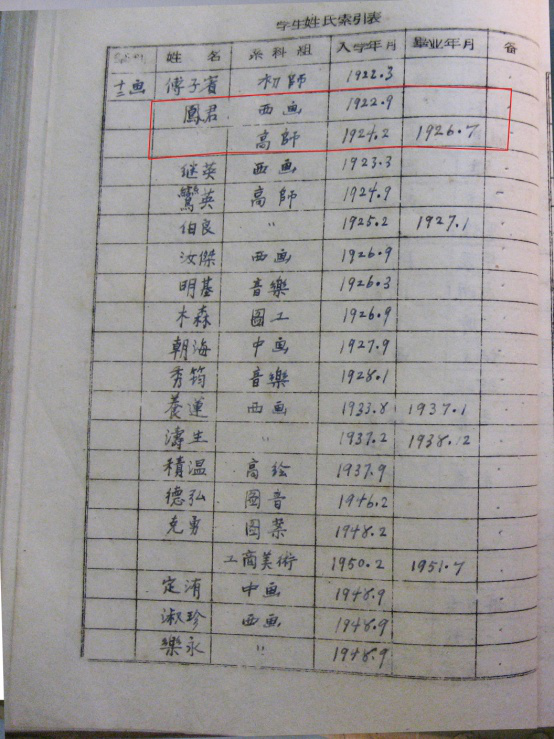 上海美专按学生姓名索引的名册中，傅凤君的入学毕业信息。