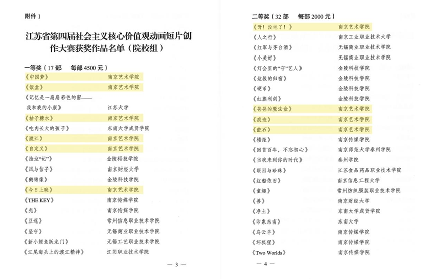 江苏第四届社会主义核心价值观动画短片创作大赛部分获奖名单