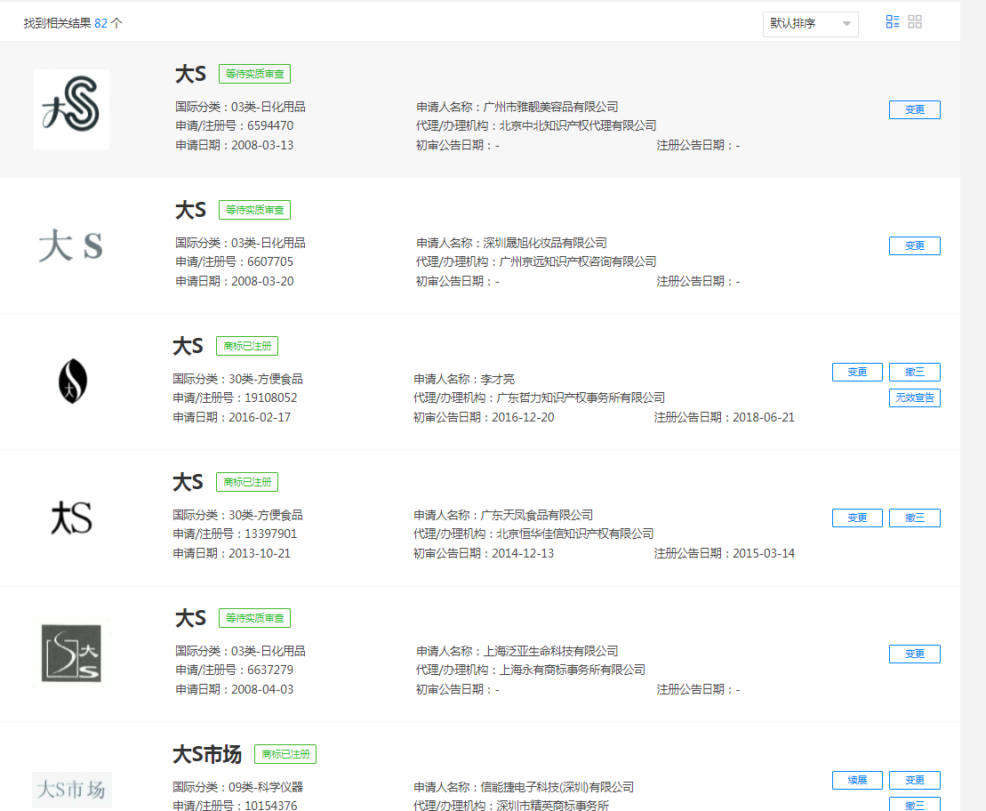 大S相关商标被多方抢注 前夫汪小菲曾申请被驳回