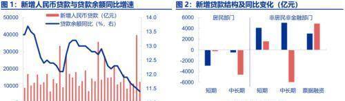 降息降准，能解房贷之困么？