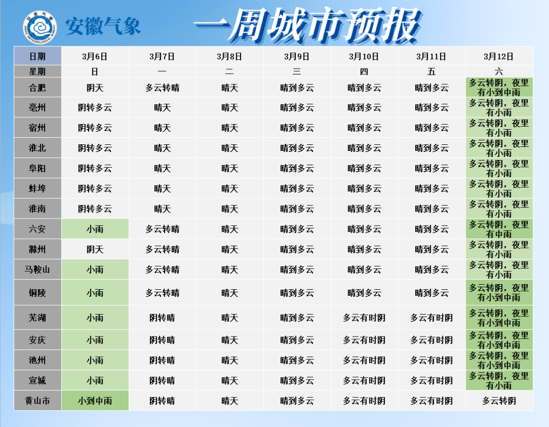 降水大風25下週安徽天氣