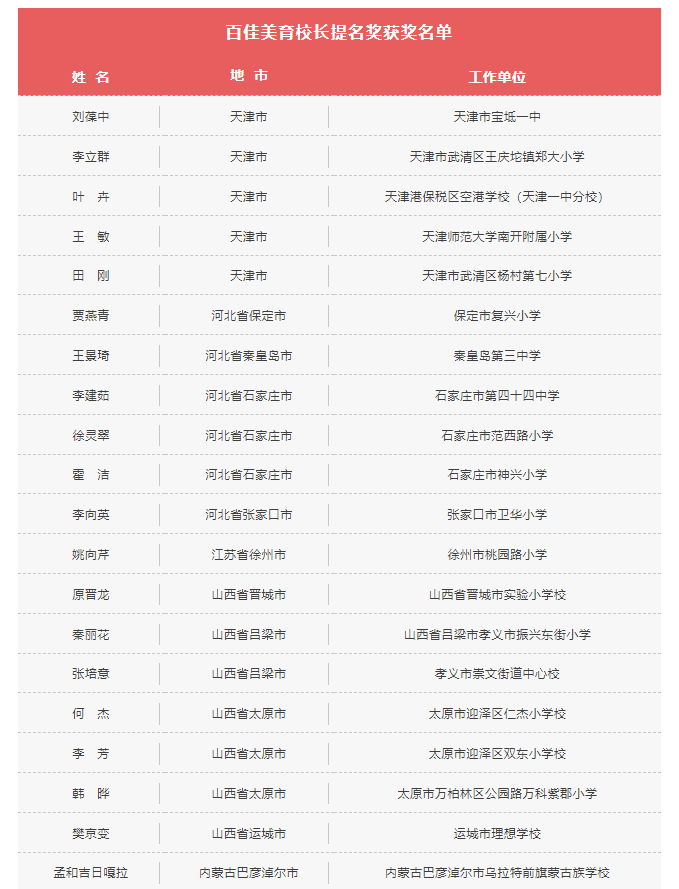 2021“人美年度教育人物——百佳美育校长”获奖名单公布