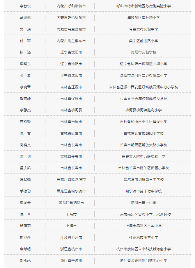 2021“人美年度教育人物——百佳美育校长”获奖名单公布