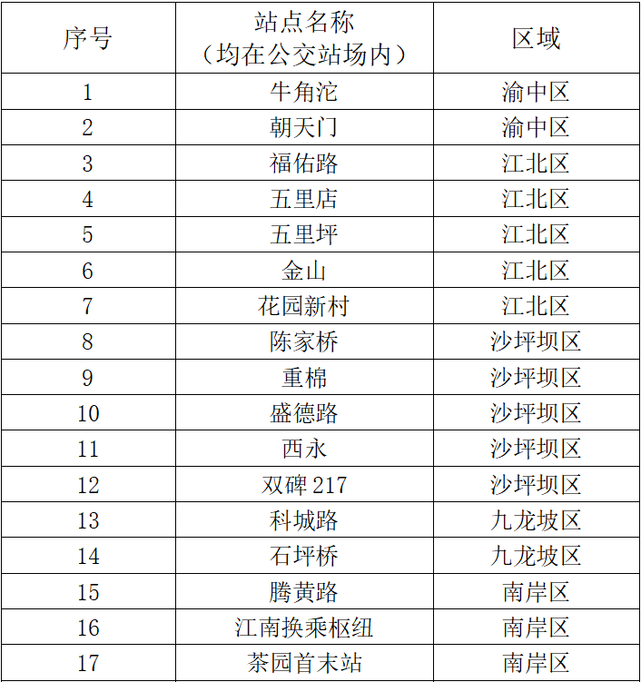 重慶中心城區公交站場充電樁將達到1271個社會車輛可錯峰使用