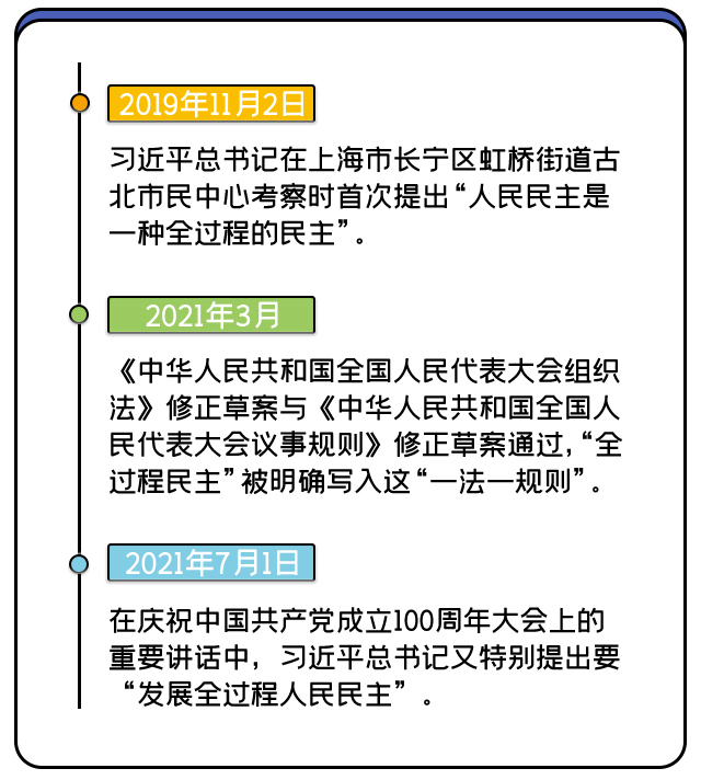 生动"现场课"关于全过程人民民主的更是一场正在召开的全国两会人民