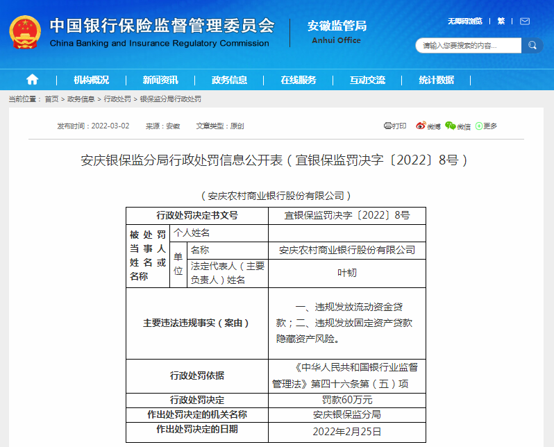存在多项违规行为 安庆农村商业银行被罚60万！