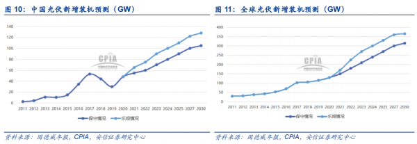 顶点财经付少琪：IGBT是新能源半导体黄金赛道！