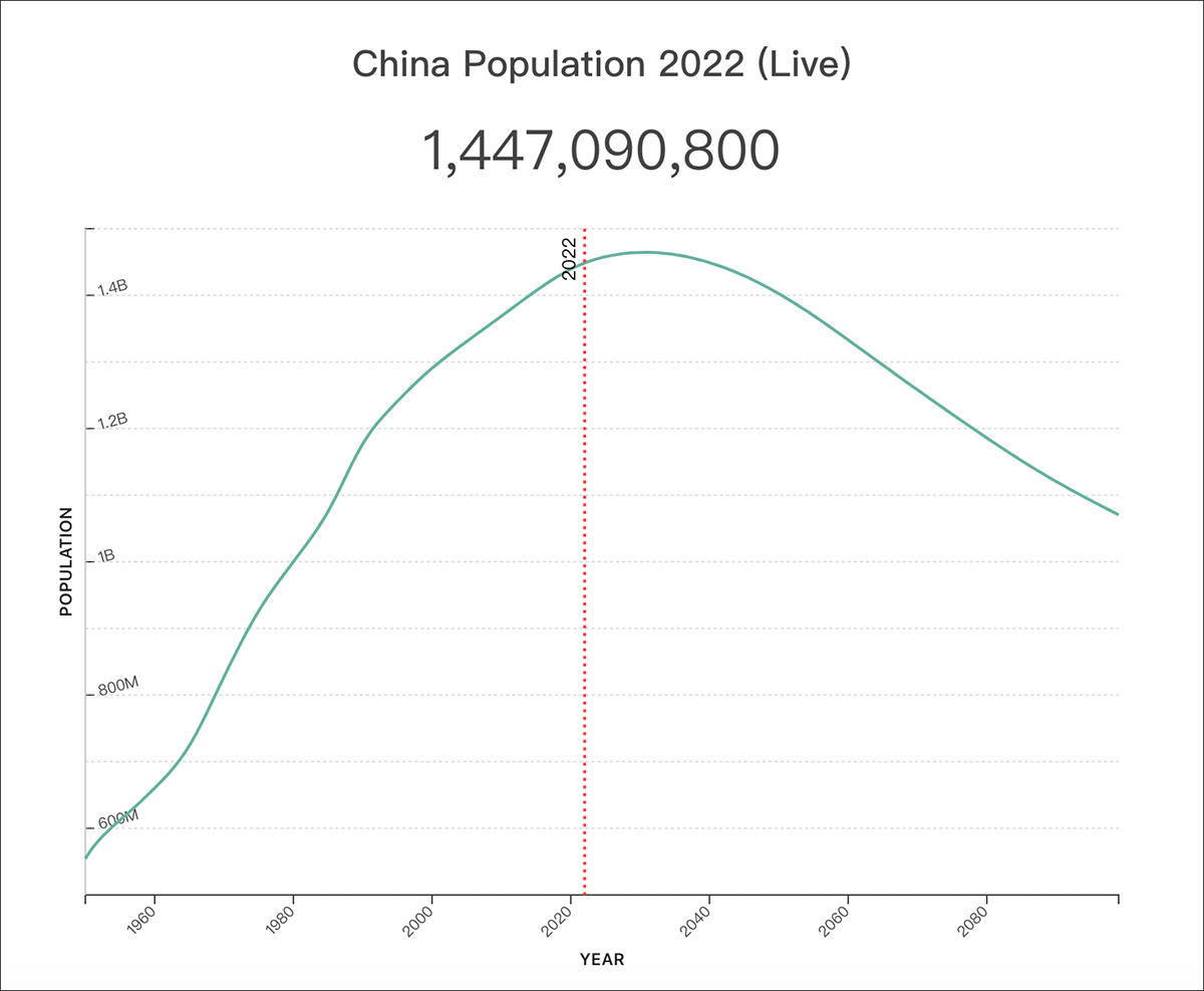 印度能养活多少人口_印度靠什么养活本国13亿7000万人(3)