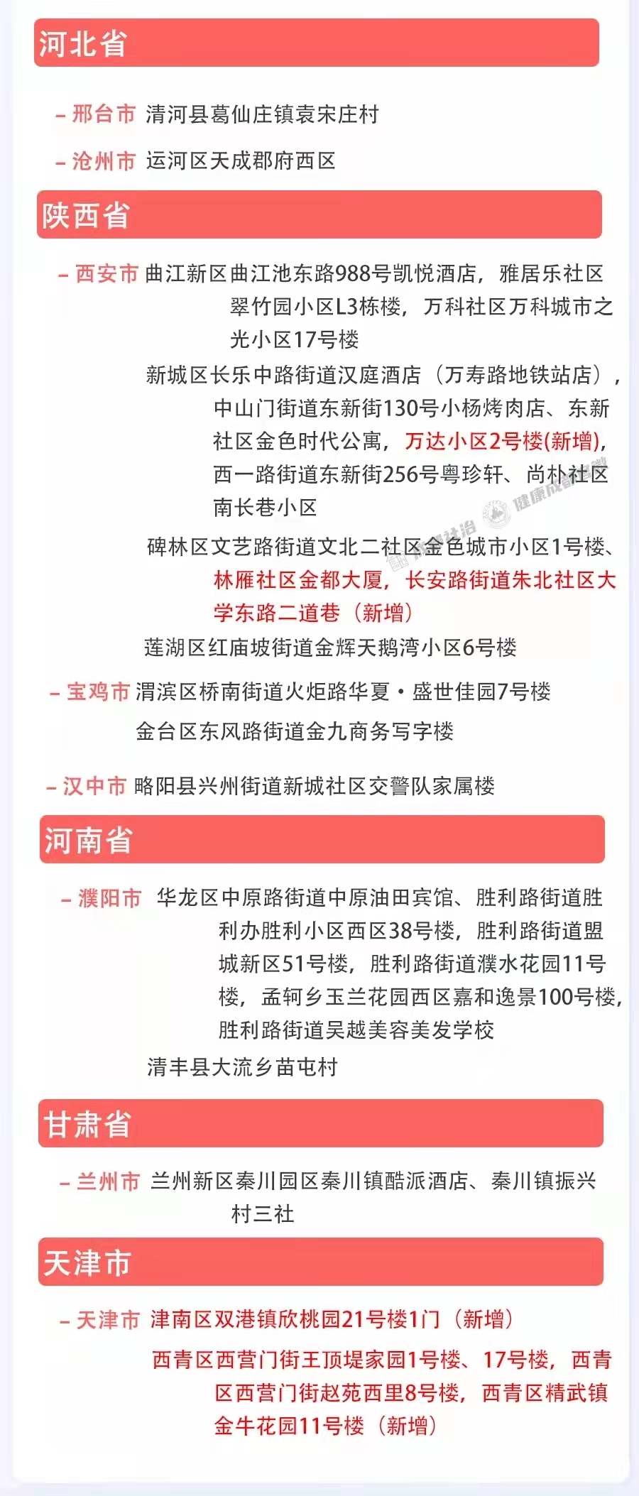 成都发布3月13日新冠肺炎疫情防控重点人员社区分类管理措施凤凰网川渝 