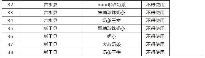 抽检！吉安市现制现售饮品多批次被检出不合格