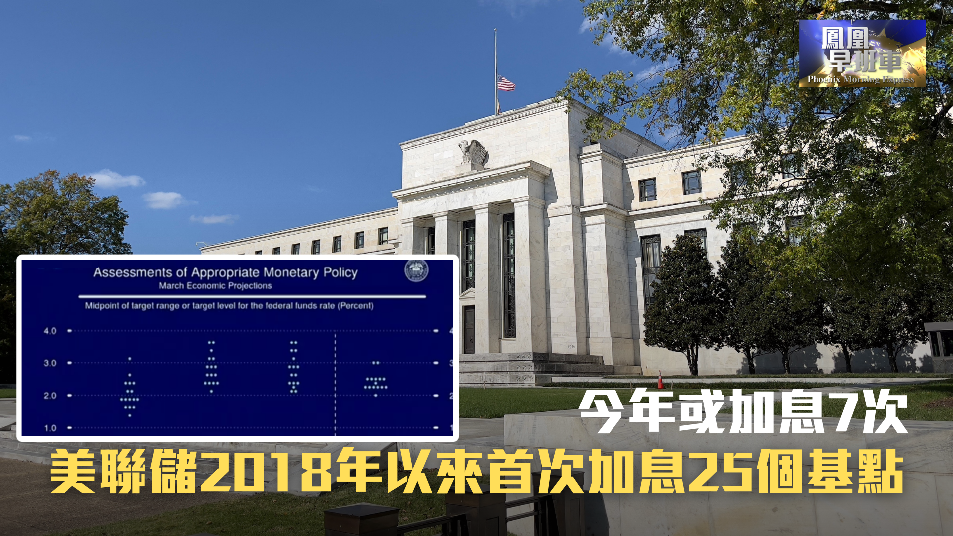 包含美联储加息25个基点，利率为2001年以来的最高水平，将会对市场产生什么影响？加息何时会停止？的词条-第1张图片-鲸幼网