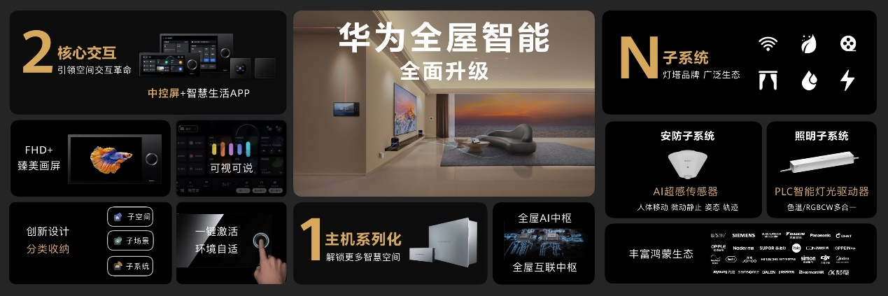 华为全屋智能新品发布 推动中国家庭智能家居发展新进程_凤凰网