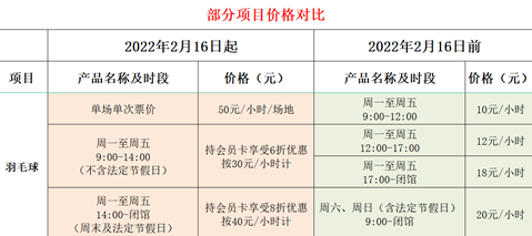 徐州奥体中心大涨价，市民称难以接受！