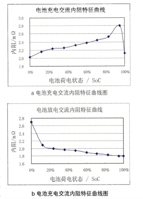 充电时电量太高，放电时电量太低，电池内阻都会明显增高