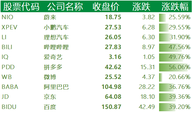 中国主要科技股