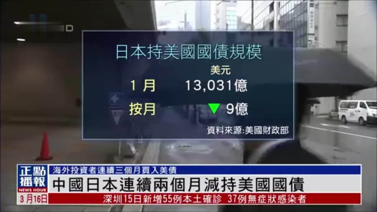 中国日本连续两个月减持美国国债