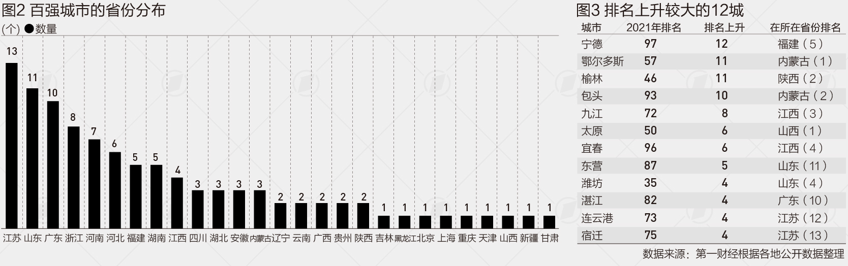 武汉人均gdp_武汉常住人口猛增百万重回中部第一,长沙人均GDP还是不如武汉