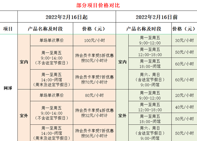 徐州奥体中心大涨价，市民称难以接受！