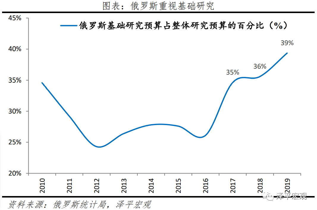 任泽平俄乌局势主要通过六大渠道影响全球经济五大方面波及中国