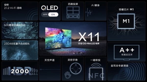OLED强劲对手!QD-Mini LED来袭:不烧屏