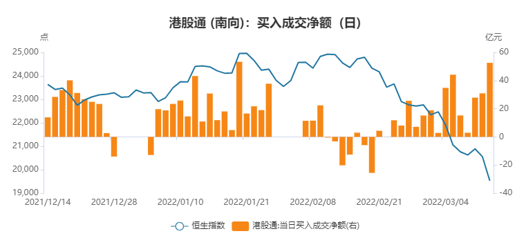 风暴眼 中概股“血腥三日”：市值蒸发6400亿 谁引发了踩踏狂潮？ 凤凰网