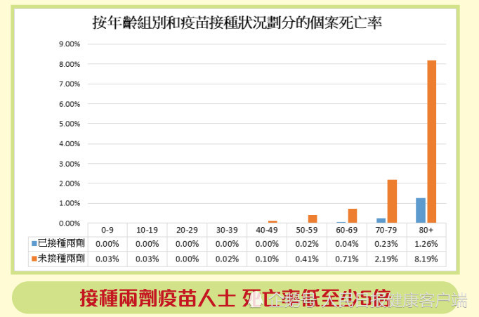 受訪者供圖。（數據來源：香港特別行政區政府）