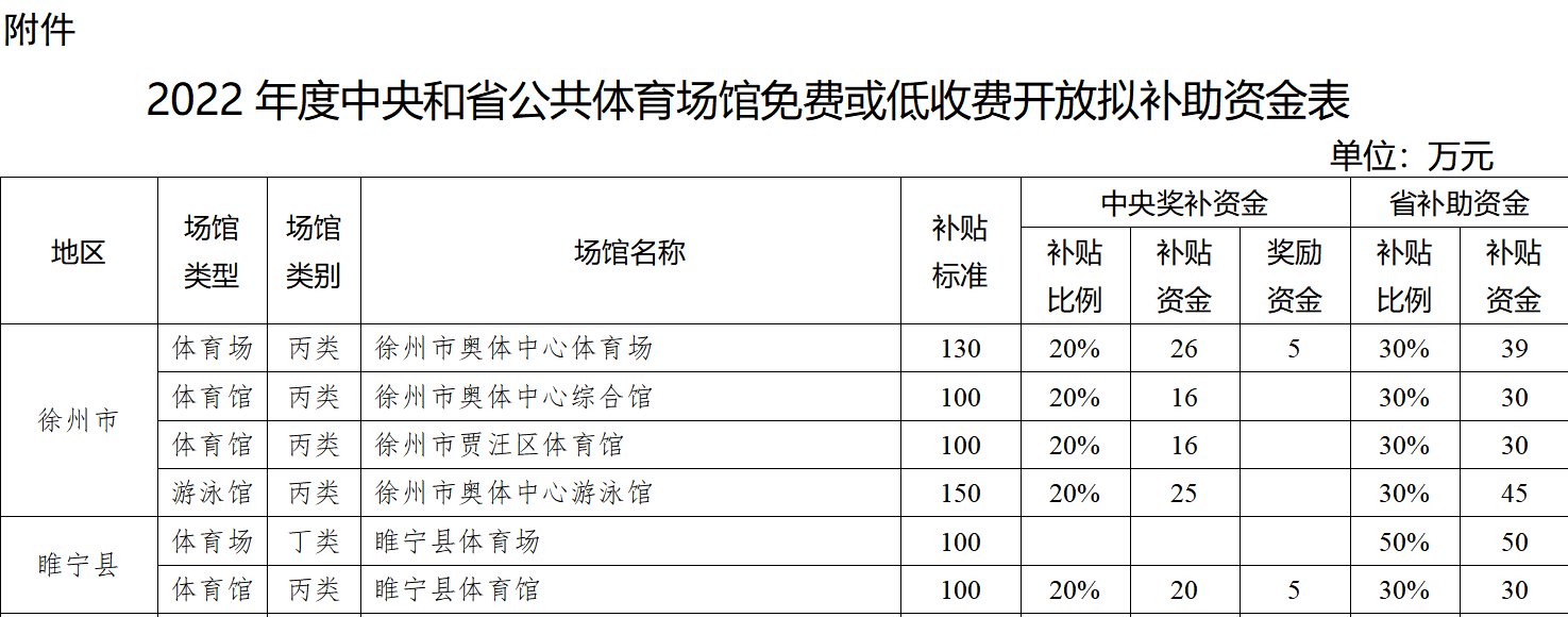 徐州奥体中心大涨价，市民称难以接受！
