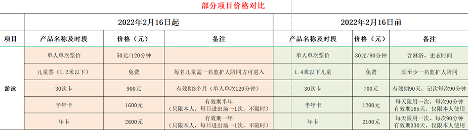徐州奥体中心大涨价，市民称难以接受！