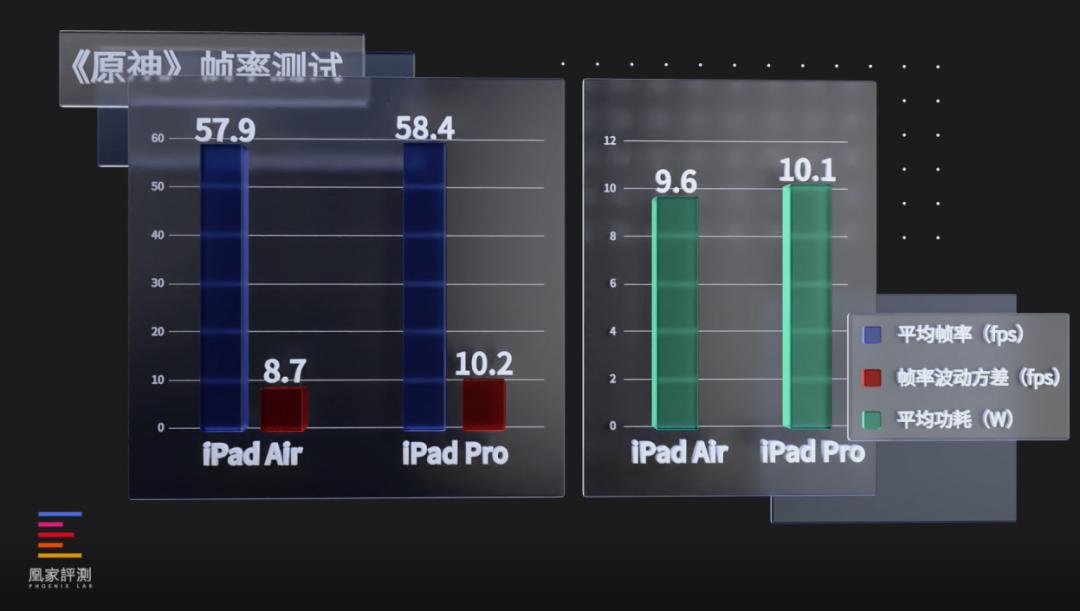 帧率测试