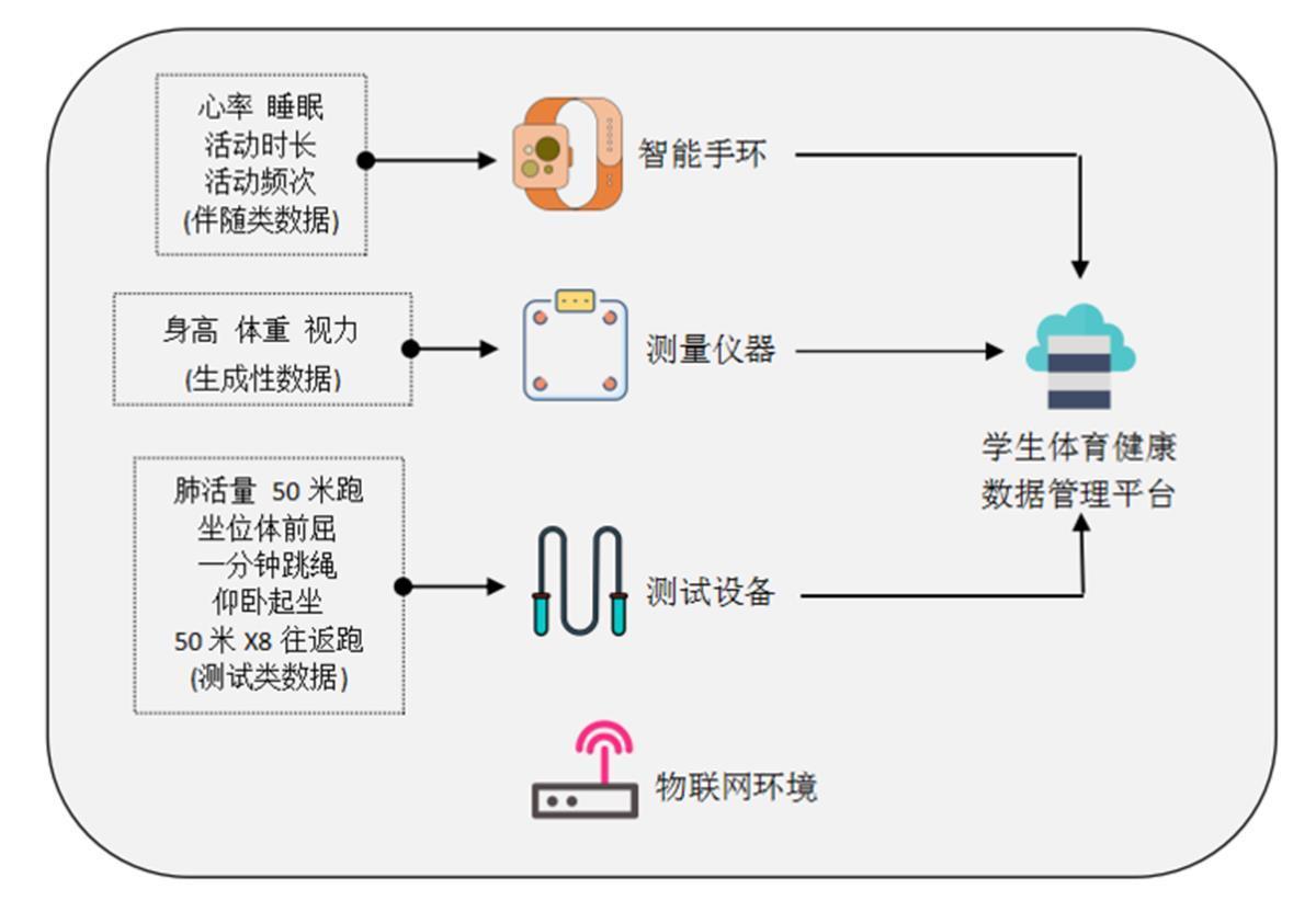 为每个学生生成数字成长画像武汉市一学校入选教育部示范案例