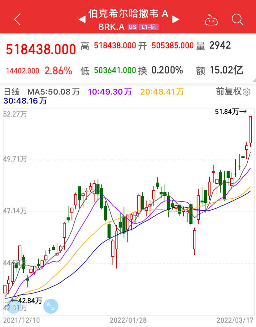 50万美元一股的伯克希尔，为什么不拆股？这是巴菲特的解释_凤凰网