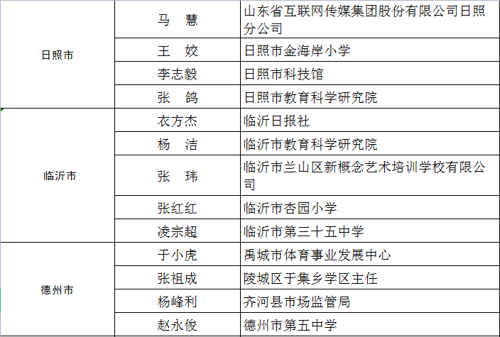 监督员招聘公告 E89A5CECB80B18782566C4B8509FF6932E5FD9C7_size38_w704_h475.png