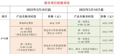 徐州奥体中心大涨价，市民称难以接受！