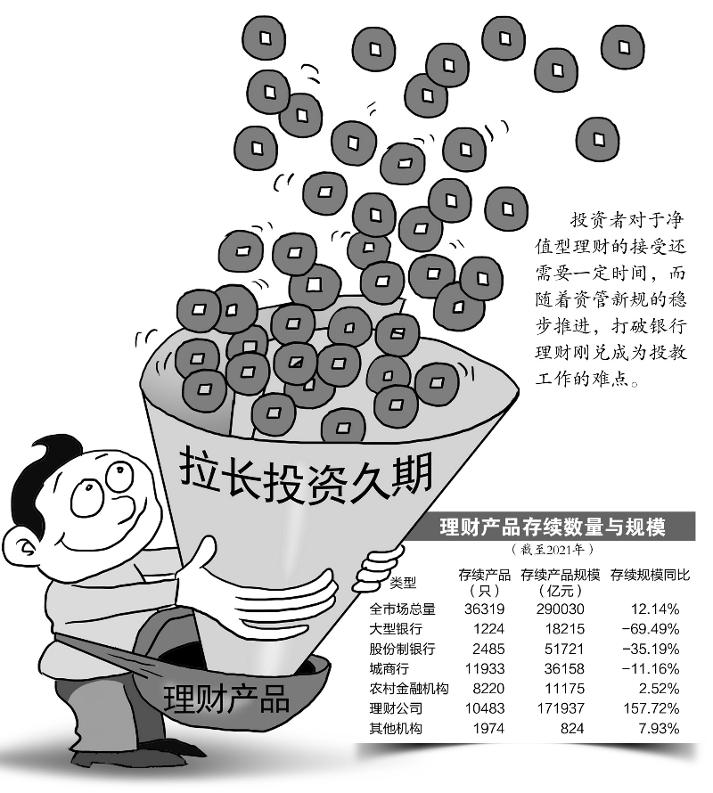 数据来源：银行业理财登记托管中心 李颖超/制表 视觉中国/供图