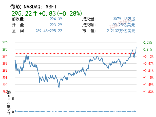 微软股票投资价值 F18F524A180BD12AF7B2547EC87D458979113C32_size66_w632_h472.png