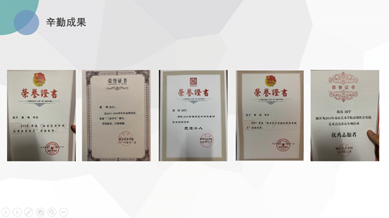 部分获奖奖状