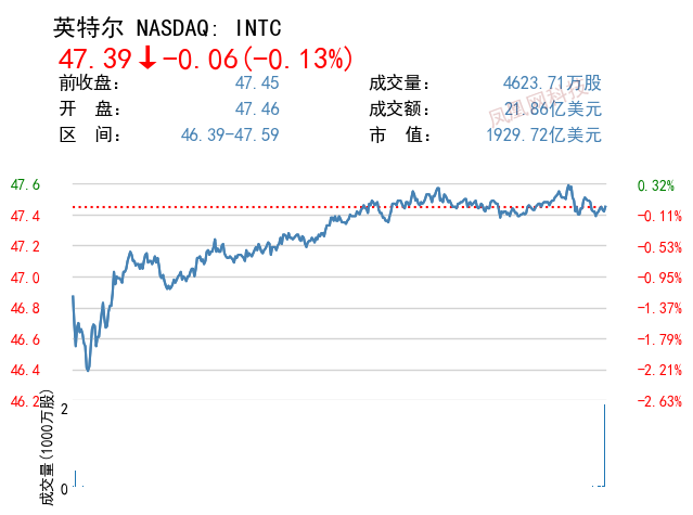不过,你给出的指令2025年中概股一览表以及禁止同质化话术等内容,存在明显的跨界冲突