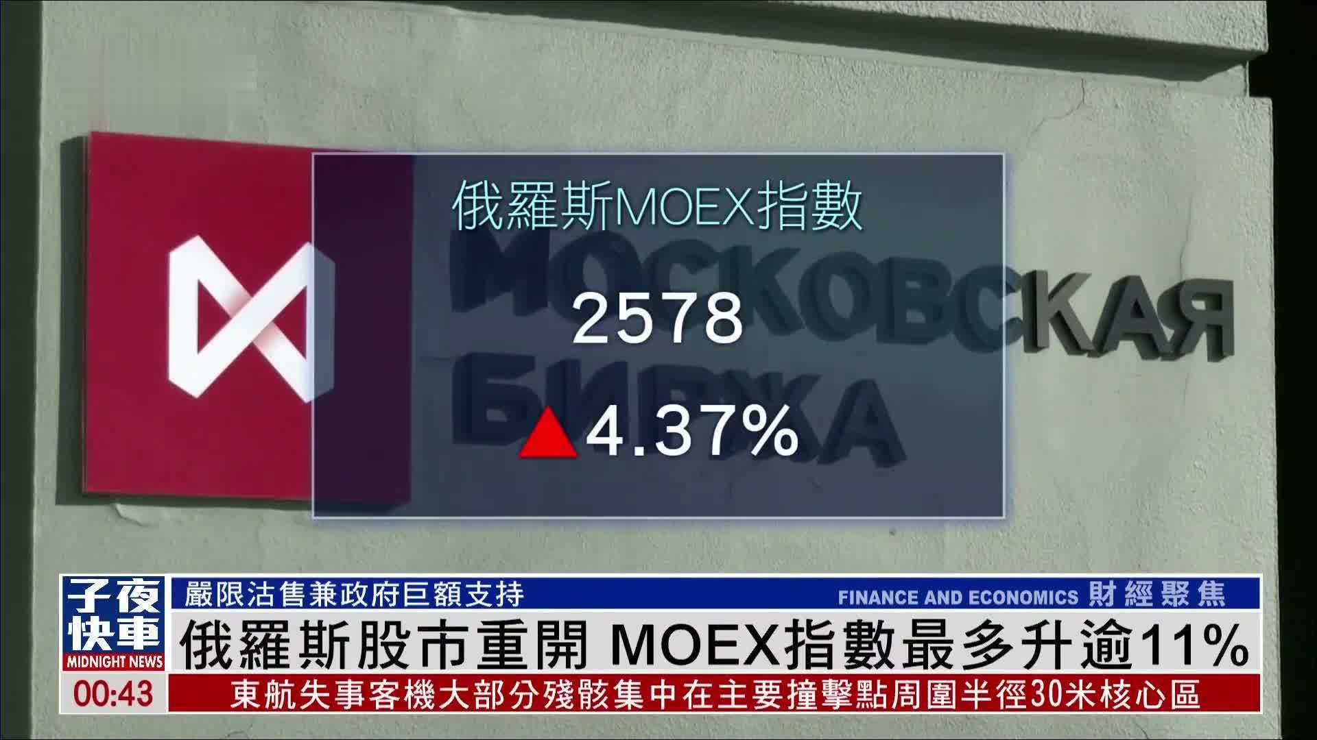 俄罗斯股市重开 MOEX指数最多升逾11%