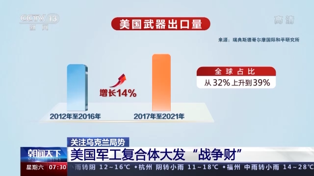 欧洲多国宣布提高国防预算美国军工巨头股价飙升