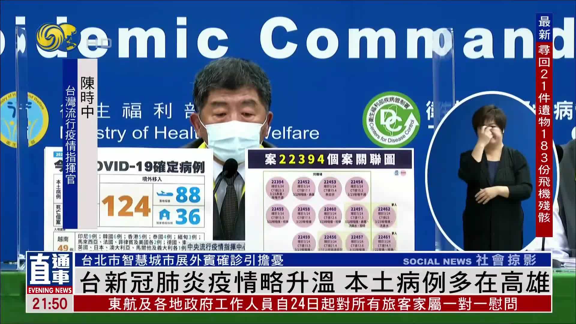 台湾新冠肺炎疫情略升温本土病例多在高雄