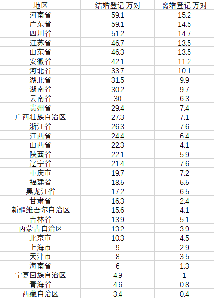 湖北多少人口2021_2021年出生人口有多少(2)