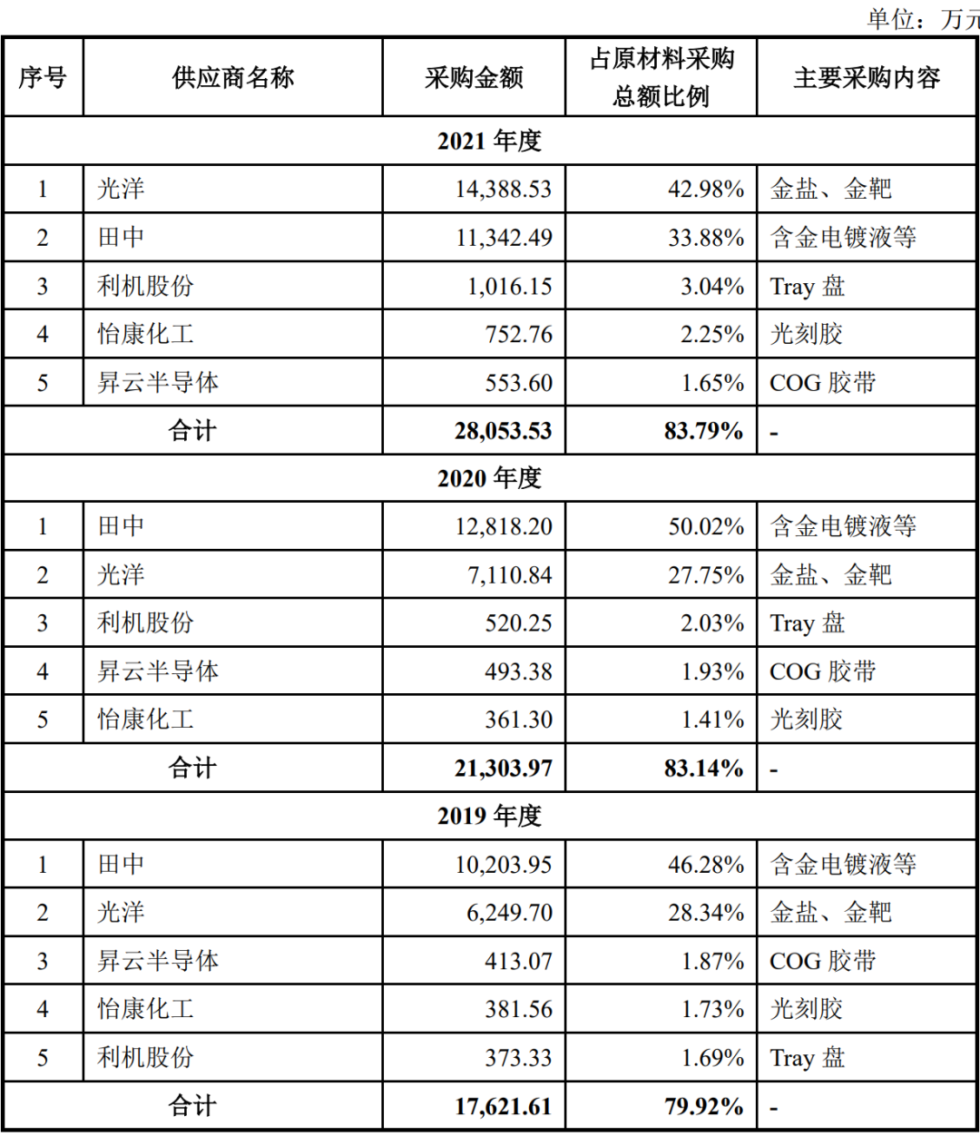 中国芯片排名前三的公司有哪些 3D33385E9D9C9D5610F3EAC9190147589305CAF6_size338_w1080_h1252.png