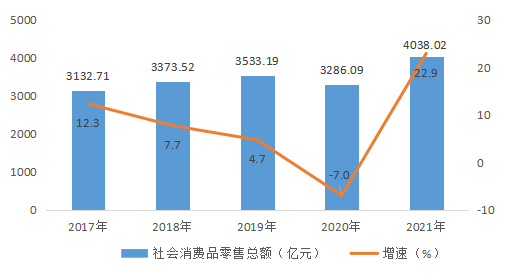 2021年徐州市统计公报发布！你关心的一一揭晓