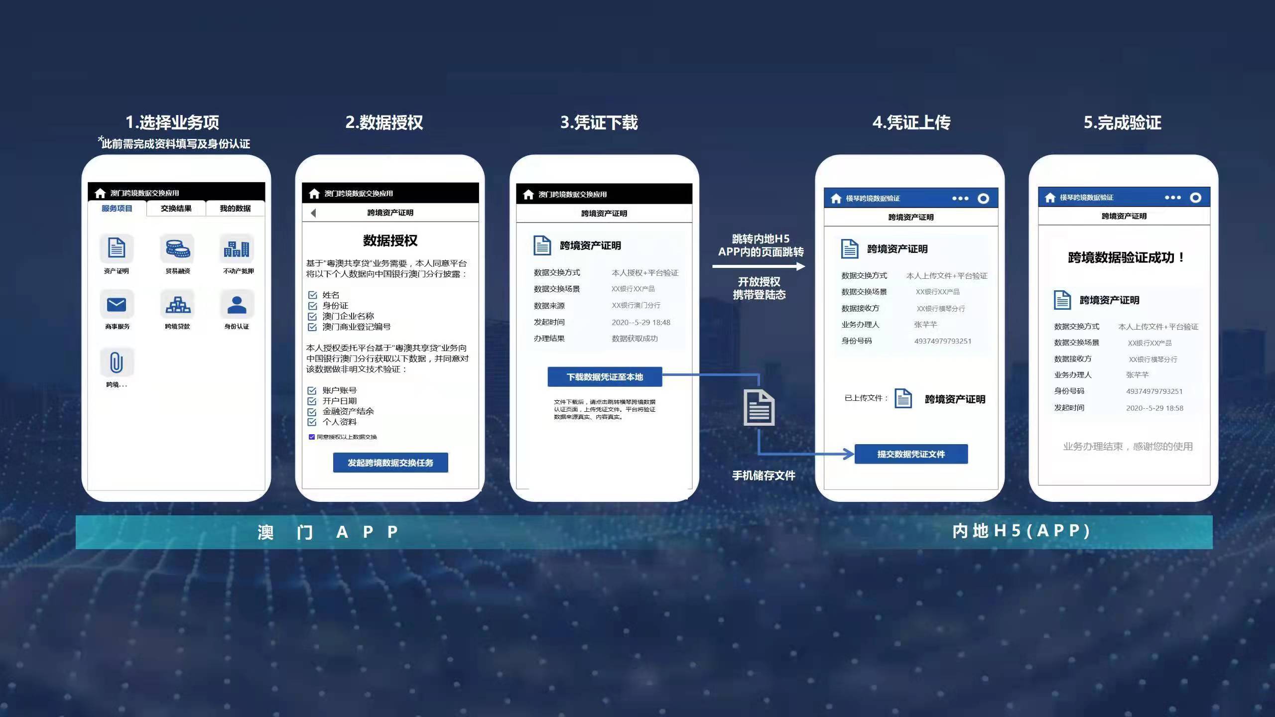 粤澳跨境数据验证平台首个试运行场景界面