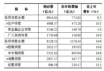 2021年徐州市统计公报发布！你关心的一一揭晓