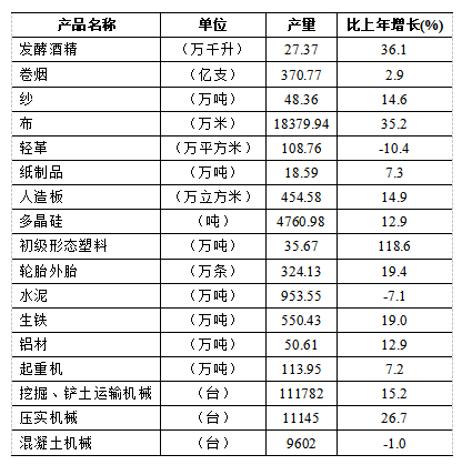 2021年徐州市统计公报发布！你关心的一一揭晓