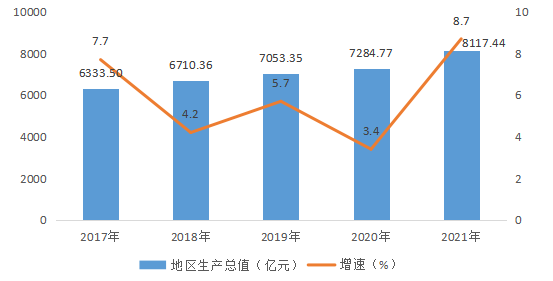 2021年徐州市统计公报发布！你关心的一一揭晓