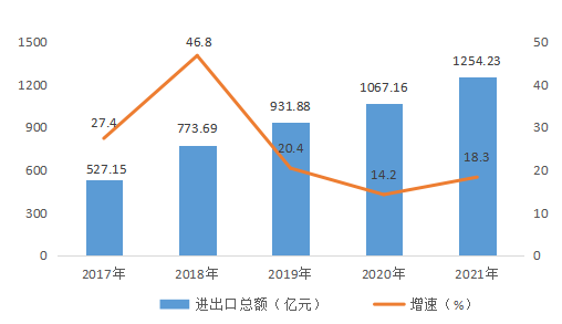 2021年徐州市统计公报发布！你关心的一一揭晓