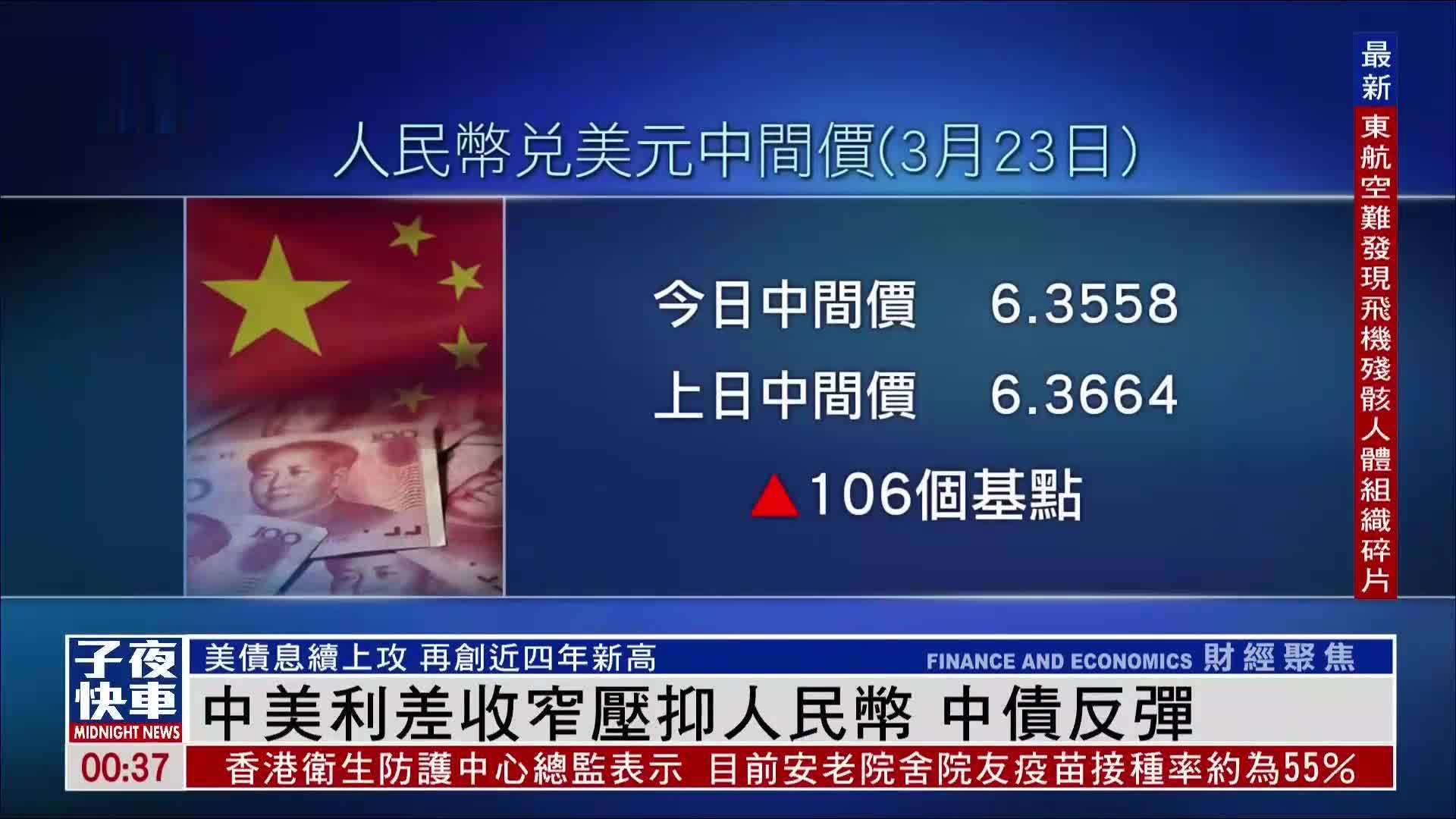 中美利差收窄压抑人民币 中债反弹 凤凰网视频 凤凰网